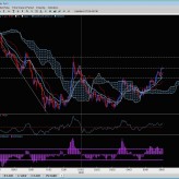 Weekly Market Research June 1st Weekly Market Research June 1st