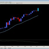 Wanting to Buy AUDUSD sometime this week? Consult the statistics first Wanting to Buy AUDUSD sometime this week? Consult the statistics first