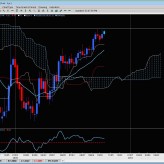 Weekly Ichimoku Report Oct. 12th Weekly Ichimoku Report Oct. 12th
