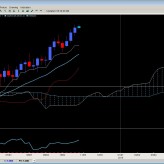 Weekly Ichimoku Analysis Oct. 26th+ Weekly Ichimoku Analysis Oct. 26th+