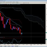 USDCAD wanting to break 1.0500 USDCAD wanting to break 1.0500