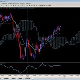 The Ichimoku Report Nov. 16th The Ichimoku Report Nov. 16th