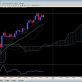 The Ichimoku Report Nov. 22nd The Ichimoku Report Nov. 22nd