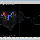 The Ichimoku Report Nov. 30th The Ichimoku Report Nov. 30th