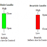 Trading the Open and Close of the Candle Trading the Open and Close of the Candle