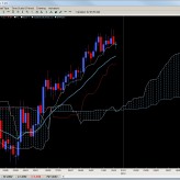 Ichimoku Report Dec. 8th Ichimoku Report Dec. 8th