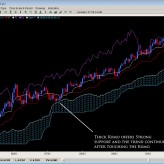 Learning the Ichimoku Cloud Learning the Ichimoku Cloud