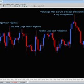 Trading Price Action Wicks in the Forex Market Trading Price Action Wicks in the Forex Market