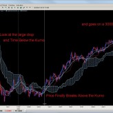 Trading Kumo Breaks Trading Kumo Breaks
