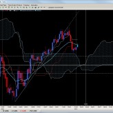 The Ichimoku Report Jan. 12th The Ichimoku Report Jan. 12th