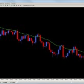 Moving Average With Trend Setups pt. 2 Moving Average With Trend Setups pt. 2