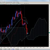 Ichimoku Report Feb. 1st Ichimoku Report Feb. 1st