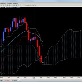 Ichimoku Report Feb. 8th Ichimoku Report Feb. 8th