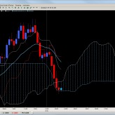 Ichimoku Report Feb. 16th Ichimoku Report Feb. 16th