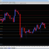 Finding Precise Entries and Exits Finding Precise Entries and Exits