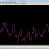The Breakout Retest Trade The Breakout Retest Trade