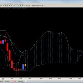 Ichimoku Report Mar. 15th Ichimoku Report Mar. 15th
