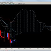 Ichimoku Report April 19th Ichimoku Report April 19th