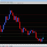 Using Rejections + Price Action to Trade Reversals Using Rejections + Price Action to Trade Reversals