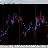 Chart of the Week May 10th Chart of the Week May 10th