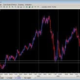 Chart of the Week May 18th Chart of the Week May 18th