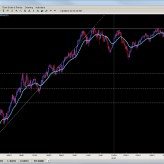 Chart of the Week May 24th Chart of the Week May 24th