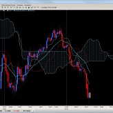 Ichimoku Report May 24th Ichimoku Report May 24th