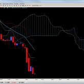 Ichimoku Report June 1st Ichimoku Report June 1st