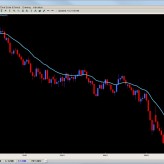 Price Action Trading – Strong vs. Weak Price Action Trading – Strong vs. Weak