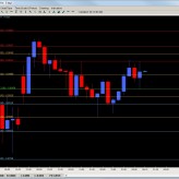 Using Pivot Points for Reversal Entries Using Pivot Points for Reversal Entries