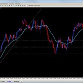 Forex Trade of the Day July 13th