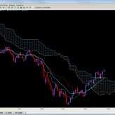 Forex Ichimoku Report July 28th Forex Ichimoku Report July 28th