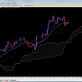 Forex Trade Signal July 20th Forex Trade Signal July 20th