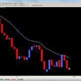 Forex Trade Signal – Trade Setup July 29th Forex Trade Signal – Trade Setup July 29th