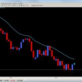 Forex Trade Signal – Chart of the Day Aug. 12th Forex Trade Signal – Chart of the Day Aug. 12th