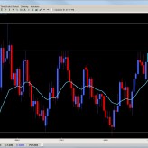 Forex Trade Setup – Chart of the Week Aug. 31st Forex Trade Setup – Chart of the Week Aug. 31st