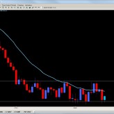 Forex Trade Setups – Chart of the Week Aug. 17th Forex Trade Setups – Chart of the Week Aug. 17th