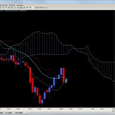 Forex Ichimoku Report – August 17th Forex Ichimoku Report – August 17th