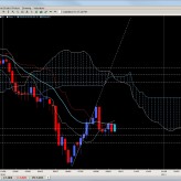 Forex Ichimoku Report – Sept. 13th