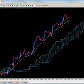 Forex Ichimoku Trade Setups – Oct. 4th Forex Ichimoku Trade Setups – Oct. 4th