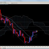 Forex Ichimoku Trade Setup Nov. 18th Forex Ichimoku Trade Setup Nov. 18th