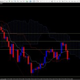 Forex Ichimoku Trade Setup Nov. 22nd AUDUSD Forex Ichimoku Trade Setup Nov. 22nd AUDUSD