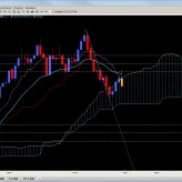 Forex Ichimoku Trade Setups – Nov. 22nd Forex Ichimoku Trade Setups – Nov. 22nd