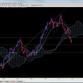 Forex Ichimoku Trade Setups – Nov. 29th Forex Ichimoku Trade Setups – Nov. 29th