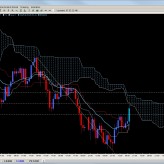 Forex Ichimoku Trade Setup – Dec. 2nd AUDUSD Forex Ichimoku Trade Setup – Dec. 2nd AUDUSD