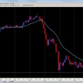 Forex Ichimoku Trade Setups Dec. 28th Forex Ichimoku Trade Setups Dec. 28th