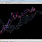 Forex Ichimoku Trade Setup Dec. 2nd USDCHF Forex Ichimoku Trade Setup Dec. 2nd USDCHF