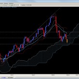 Forex (& CFD’s) Price Action and Ichimoku Setups May 23rd Forex (& CFD’s) Price Action and Ichimoku Setups May 23rd
