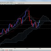 Forex & CFD’s Price Action and Ichimoku Setups May 31st Forex & CFD’s Price Action and Ichimoku Setups May 31st