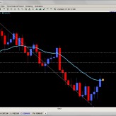 Forex Trade Signals June 21st Forex Trade Signals June 21st
